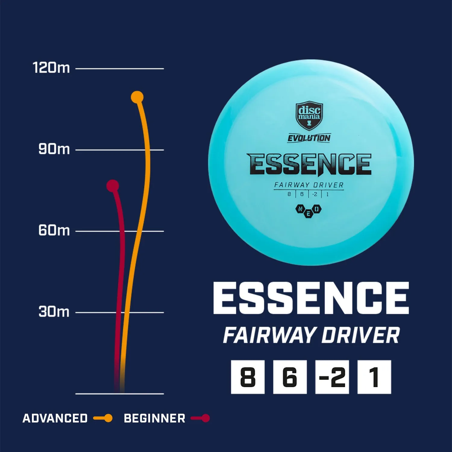 Geo Essence